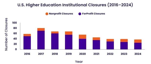 美国留学花费百万还有没有价值?这份报告给出了终极答案 留学 数据 第5张 美国留学花费百万还有没有价值?这份报告给出了终极答案 留学 数据 第5张